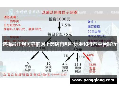 选择最正规可靠的网上药店有哪些标准和推荐平台解析