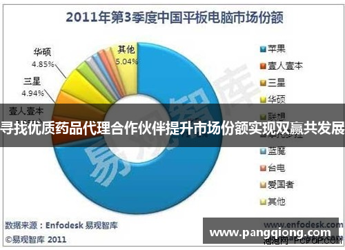 寻找优质药品代理合作伙伴提升市场份额实现双赢共发展